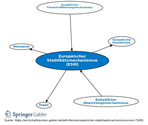 esm definition.